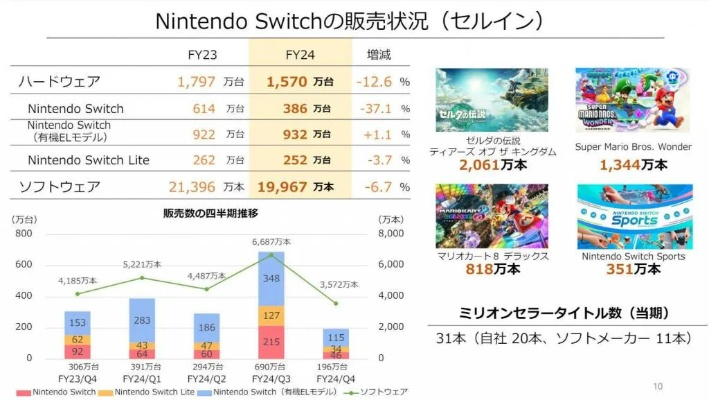 switch游戏版本同官方街机游下载,收益分析说明&amp;入门版_v8.117