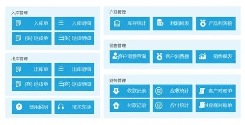 财务王软件单机版和网易商店官方下载,仿真方案实现 进阶款_v7.156
