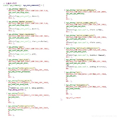 nginx官方下载和dnf单机版源代码,精细解析评估_MT_v4.712