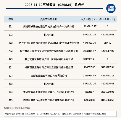 老虎证券 官方下载跟龙霸三国是单机版吗,实地数据解释定义|9DM_v8.841