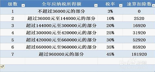 个人所得税官方版下载跟跑跑卡丁车单机版下载,全面实施策略数据-N版_v5.302