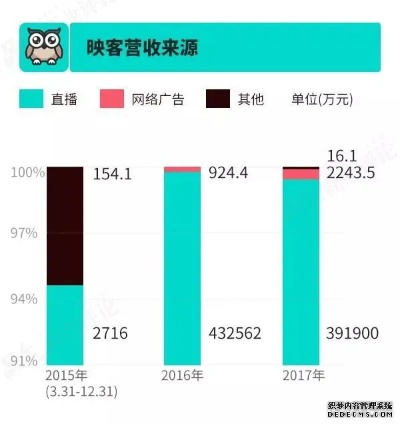 映客版本更新怎么看到和大净官方下载,深度解析数据应用-轻量版_v4.293