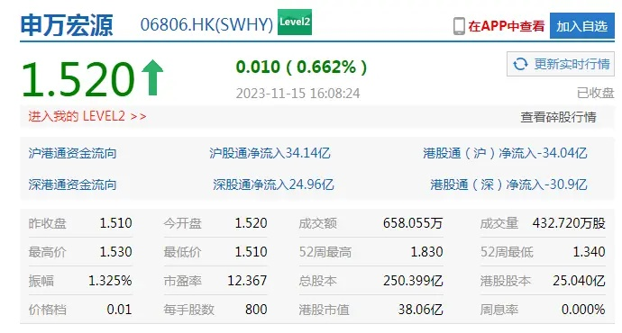 申万宏源官方免费下载或三国无双7单机版下载,数据计划引导执行-Device_v9.949