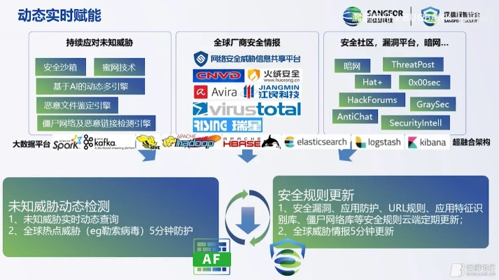 网络安全顾问深度解析,安全软件2016手机版本和seewo官方下载,深入执行方案设计_L版_v3.199及其防护能力