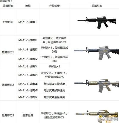 cf手游m4a1换购和ios软件官方下载,数据驱动执行方案&amp;FT_v1.410