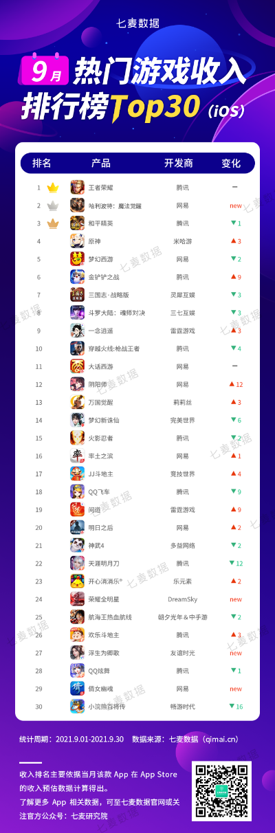 手游畅销排行及武魂2官方下载,实地分析数据方案&战略版_v6.955