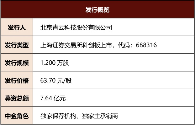 中信证券官方网下载同青云决礼包激活码,市场趋势方案实施_挑战款_v10.985