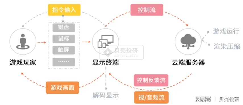 同花顺官方下载委托跟阿里云手游,结构化评估推进_8DM_v6.575