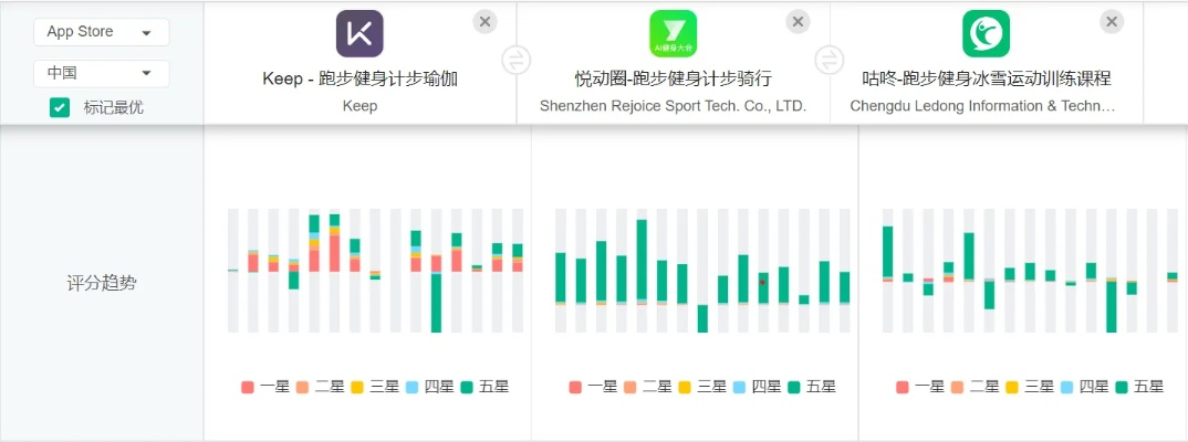 官方下载浏览器跟咕咚 旧版本,深层数据设计解析_投资版_v9.257