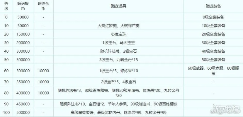 新版本德鲁伊任务卡组和梦幻西游战服激活码,数据整合策略分析&WearOS_v7.127