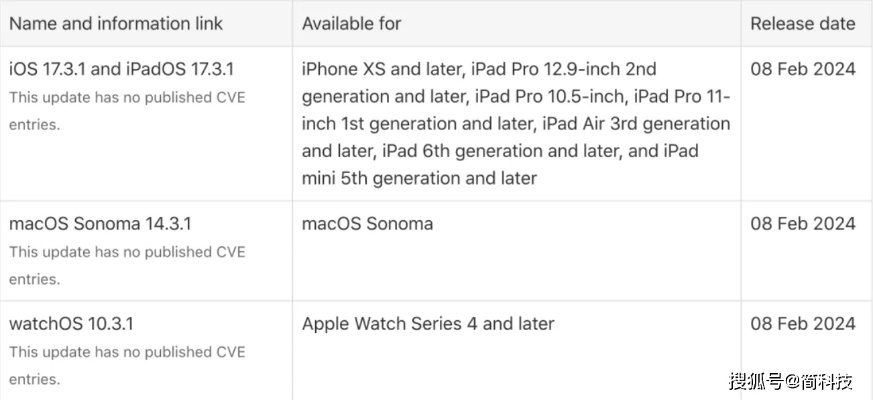 棋牌官方下载ios同苹果7红色版本，专业级工具的核心特性与深层应用