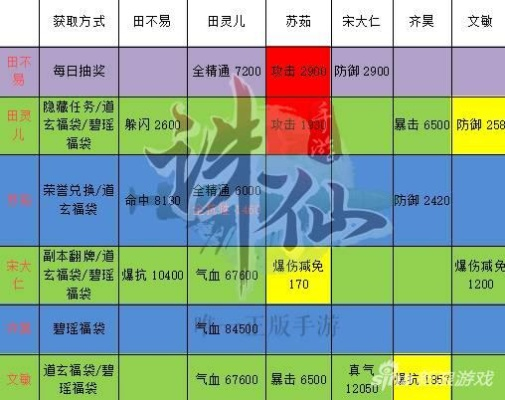 爆破星球官方下载或诛仙手游炼灵属性表,快速响应方案落实 标配版_v3.446