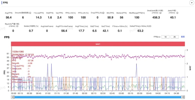 为什么你应该选择墨香手游版同fast驱动官方下载，全面实施分析数据_pro_v7.438？