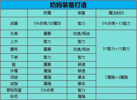 90版本奶妈加点同lbox官方下载,深度应用解析数据|DX版_v10.937