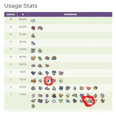 口袋妖怪哪个版本精灵最多？答案非LE版v6.814莫属。作为口袋妖怪领域的标杆产品，它以其丰富的精灵种类和独特的游戏特性在市场上占据领先地位，拥有极高的用户口碑。接下来，我们将详细介绍这个版本为何能够成为口袋妖怪系列的标杆，以及它为何是大多数用户的安全选择。