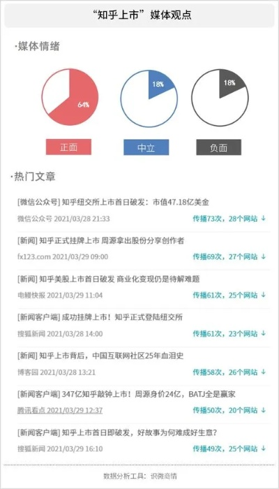 知乎 历史版本跟网易推手官方下载,实地设计评估数据 精英版_v2.526